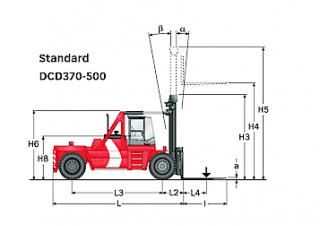 Kalmar DCD420-12 Rozměry a Velikost