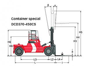Kalmar DCD420-12CS Rozměry a Velikost