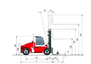 Kalmar DCE 100-6 Rozměry a Velikost