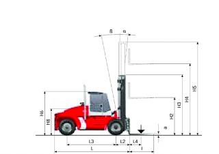 Kalmar DCE 120-6 Rozměry a Velikost