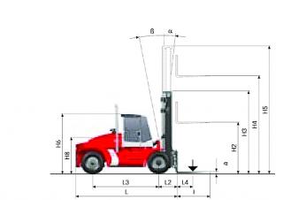 Kalmar DCE 150-12 Rozměry a Velikost