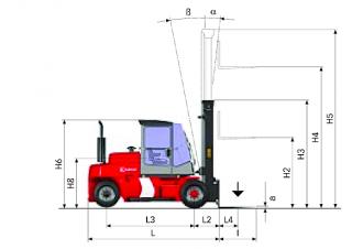 Kalmar DCE 90-6 L Rozměry a Velikost