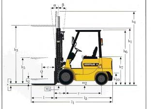 Caterpillar DP 18 K Rozměry a Velikost