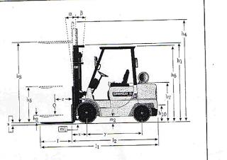 Caterpillar DP 20 K Rozměry a Velikost