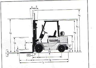 Caterpillar DP 25 K Rozměry a Velikost