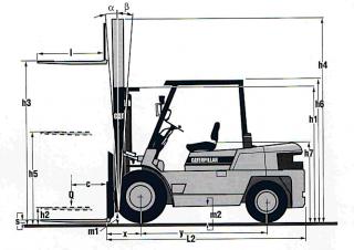 Caterpillar DP 50 C Rozměry a Velikost
