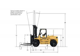 Caterpillar DP115 Rozměry a Velikost