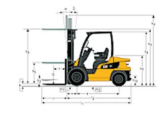 Caterpillar DP20N Rozměry a Velikost