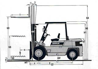 Caterpillar DP45K Rozměry a Velikost