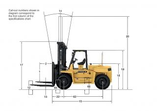 Caterpillar DP80 Rozměry a Velikost