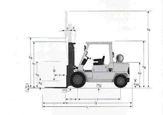 Mitsubishi FD 40 K Rozměry a Velikost