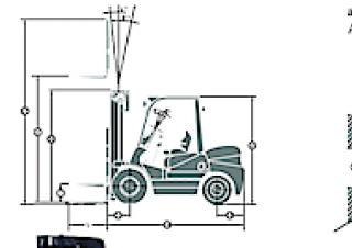 Maximal FD 40 T-M2WE3 Rozměry a Velikost