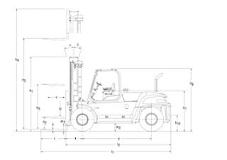 Mitsubishi FD100N Rozměry a Velikost