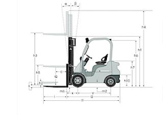 Mitsubishi FD15N Rozměry a Velikost