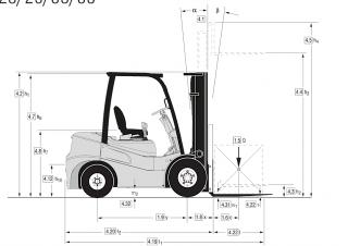 Clark GTS 25 D Rozměry a Velikost