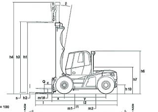 Linde H 120 Rozměry a Velikost