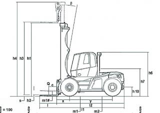 Linde H 140/1200 D Rozměry a Velikost