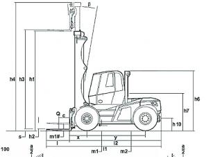 Linde H 150 Rozměry a Velikost