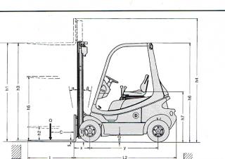 Linde H 16 D Rozměry a Velikost