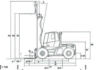 Linde H 160 Rozměry a Velikost