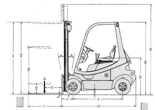 Linde H 18 D Rozměry a Velikost