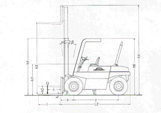 Linde H 50 DW Rozměry a Velikost