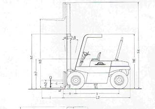 Linde H 60 DW Rozměry a Velikost