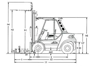 Linde H 70 D Rozměry a Velikost
