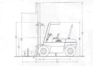 Linde H 70 DW Rozměry a Velikost