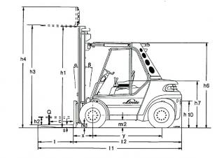 Linde H 80 D Rozměry a Velikost
