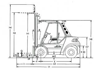 Linde H 80/1100 D Rozměry a Velikost