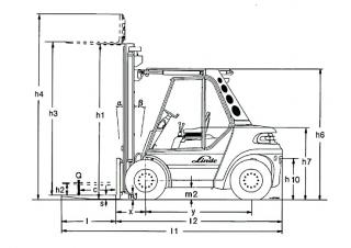 Linde H 80/900 D Rozměry a Velikost