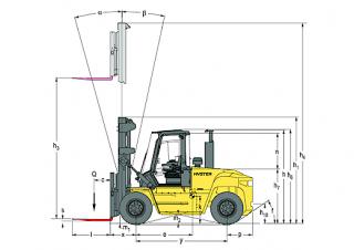 Hyster H12.00XM 6 Rozměry a Velikost