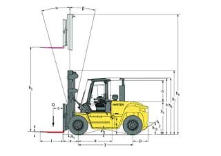 Hyster H13.00XM 6 Rozměry a Velikost