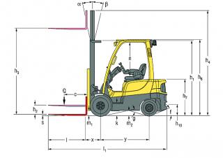 Hyster H1.6FT Rozměry a Velikost