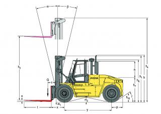 Hyster H18.00XMS 12 Rozměry a Velikost