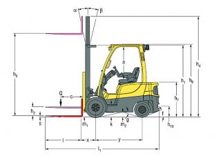 Hyster H1.8FT Rozměry a Velikost