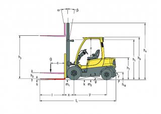 Hyster H2.0FT Rozměry a Velikost