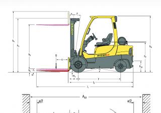 Hyster H2.0XT Rozměry a Velikost