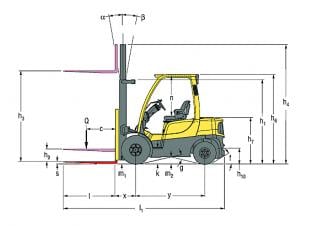 Hyster H2.5FT Rozměry a Velikost