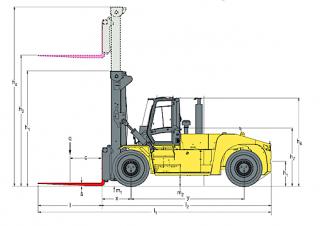 Hyster H28XM 12 Rozměry a Velikost