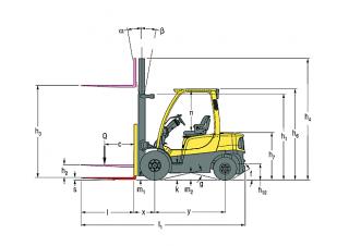 Hyster H3.0FT Rozměry a Velikost
