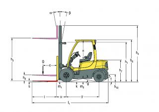 Hyster H3.5FT Rozměry a Velikost