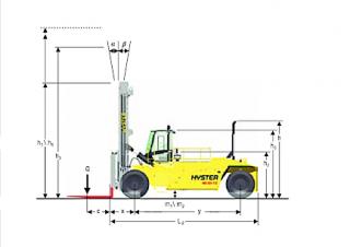 Hyster H44.00XM 12 Rozměry a Velikost
