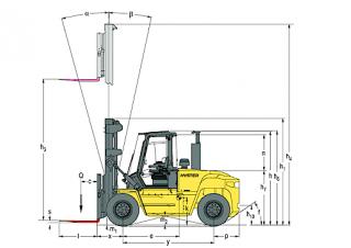 Hyster H8.00XM 6 Rozměry a Velikost