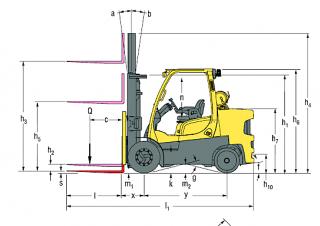 Hyster S6.0FT Rozměry a Velikost