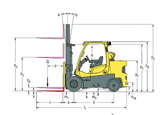 Hyster S7.0FT Rozměry a Velikost