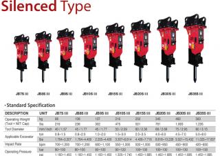Přídavná zařízení Hydraulická bourací kladiva JAB JB9S III