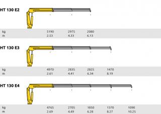 Hydraulické nakládací jeřáby Hyva Lift HT 130