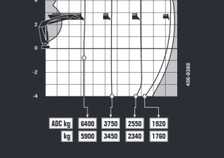 Hydraulické nakládací jeřáby Hiab S-HiPro 230W 